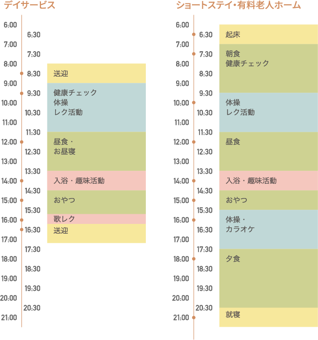 ショートステイ