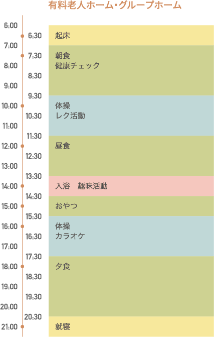有料老人ホーム・グループホーム